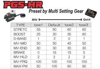 Sanwa PGS-HR Servo (for 1/12 cars)