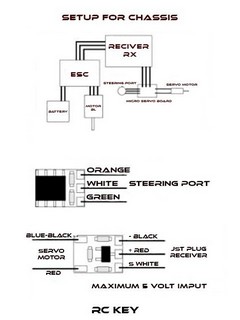 RC KEY Micro Servo Board for MR03 and PNR2.5W